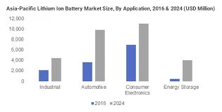 Is This A Gamechanger For The Lithium Industry Oilprice Com