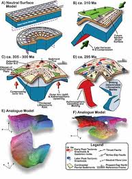 Buckling an orogen: The Cantabrian Orocline Buckling an orogen: The  Cantabrian Orocline