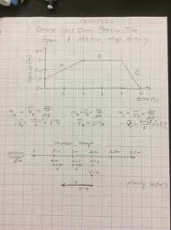 This analytical model describes, represents and predicts the behavior of a particle moving the students seemed to be satisfied with the results, and so next stop…the constant acceleration particle model. Kinematics Labs Boulder Creek Physics