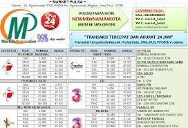 Cara beli paket internet telkomsel melalui traveloka adalah: Download Contoh Brosur Pulsa Elektrik Market Pulsa