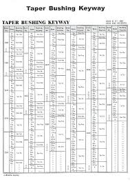Taper Lock Bush Size Chart Bedowntowndaytona Com