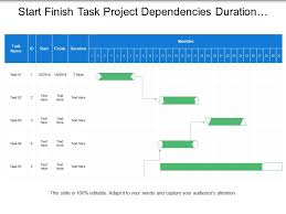 Start Finish Task Project Dependencies Duration Chart