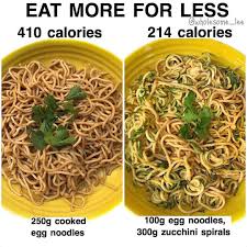 Who Else Here Loves Stir Fried Noodles Healthy Snacks Recipes Healthy Diet Snacks Food