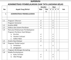 We did not find results for: Contoh Format Supervisi Kelas Tk Paud Administrasi Tk Paud