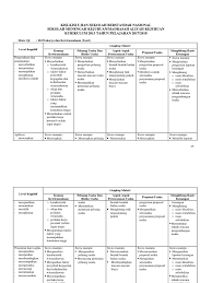 Soal ujian sekolah pkk smk kelas 12. Kartu Soal Ujian Sekolah Kewirausahaan