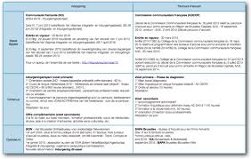 Check spelling or type a new query. L Integration Des Nouveaux Arrivants A Bruxelles Un Puzzle Institutionnel Et Politique