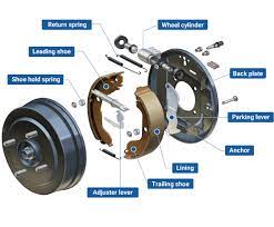 Drum Brake Function Components Working Principle And Types Fahadh V Hassan