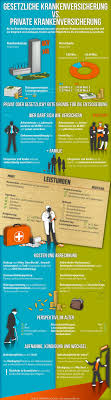 Ab wann kann man sich privat versichern? Krankenkasse Jetzt Wahlen Und Wechseln Human Capital Care