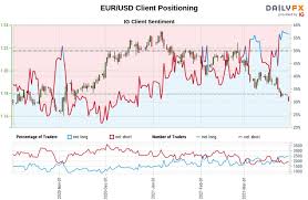Maybe you would like to learn more about one of these? Euro Outlook Eur Usd Plummets Towards 1 17 Bear March Into April