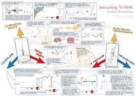 Pin On Orgo Cheat Sheets Tutorials And Reference Material