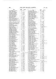 THE NEW ZEALAND GAZETTE. cal)' [No. 24