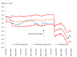Renminbi Series Part 1 A Primer On Chinas Currency Piie
