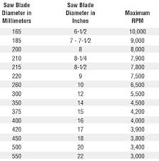 Scroll Saw Blade Size Chart