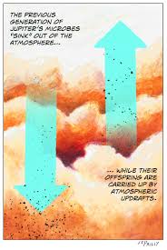 sciency words: sinkers, floaters, and