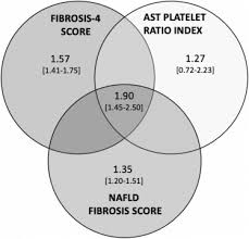 Image result for Fibrosis Probability Score