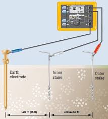 9 Recommended Practices For Grounding Electrical Projects Home Electrical Wiring Electricity