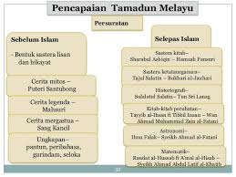 Dijumpai pada 1991 di dalam gua gunung runtuh yang. Bab 3 Tamadun Melayu Baru