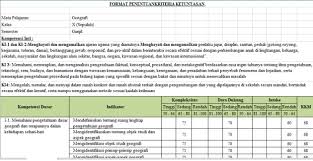 Kali ini kami akan berbagi tentang cara menentukan kkm dalam kurikulum 2013. Contoh Kriteria Ketuntasan Minimal Geografi Kelas X Xi Kurikulum 2013 Guru Geografi