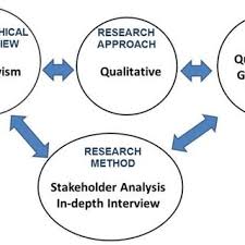 Mooc (massive open online courses) mooc (massive open online courses): Pdf Stakeholders View On Moocs Sustainability In Malaysian Higher Education A Preliminary Study