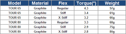 62 Unusual Ping Driver Shaft Chart