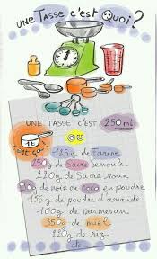 Epingle Par Biz Art Larawra Sur Cuisine Trucs Et Astuces Cuisine Recette Cuisine