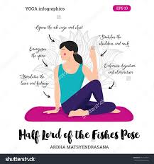 Vector Yoga Pose Infographic Yoga Poster Women Yoga Yoga Class Yoga Center Yoga Studio Sketch With Yo Exercise For Pregnant Women Yoga Fitness Yoga Poses
