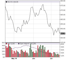 canola prices succumb to downward pressure crop agupdate com