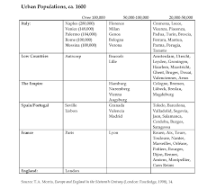 history 301 week 1