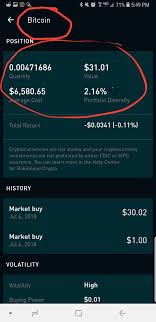 These function in the same way as they would for normal stock transactions. Robinhood Crypto Live In Indiana Bitcoin