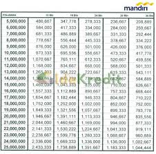 It's written in pure python and works without any dependencies to host machine or third party software. 10 Tabel Angsuran Pinjaman Bank Mandiri Terbaru 2021 Idekredit