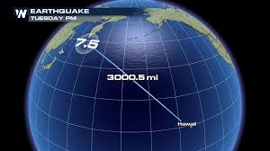 Civil defense is notified, and the local media is provided with public announcements. Tsunami Watch Briefly Issued For Hawaii Weathernation