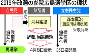 和歌山 鳥取 島根 岡山 広島 山口 徳島 香川 愛媛 高知 福岡 佐賀 長崎 熊本 大分 宮崎 鹿児島 沖縄. å‚é™¢åºƒå³¶å†é¸æŒ™ ä¸Žå…š è² ã®ã‚¤ãƒ¡ãƒ¼ã‚¸æ‰•æ‹­ã¸ é‡Žå…š ï¼'æœˆä¸­ã«å€™è£œè€…å›ºã‚ ä¸­å›½æ–°èžãƒ‡ã‚¸ã‚¿ãƒ«