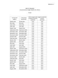 Formulare online valabilitate acte emise pe perioada stării de urgență / alertă potrivit prevederilor art.4 alin (5) , legea 55/2020: Varste Standard De Pensionare È™i Stagii Complete De Cotizare