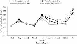 We did not find results for: Self Paced Reading Time For Experiment 1 Download Scientific Diagram