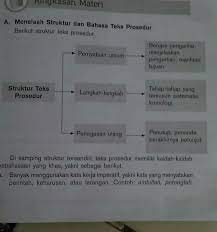 Sebutkan Struktur Teks Prosedur Brainly Co Id