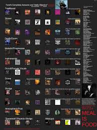 Intro To Black Metal Chart Snagged Off Of Mu Blackmetal