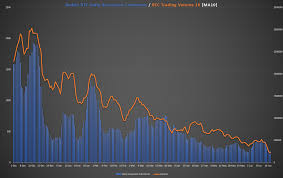Similarly, volume impacts cryptocurrency trading. Correlation Between Reddit Daily Discussion Comments And Btc Trading Volume Bitcoin
