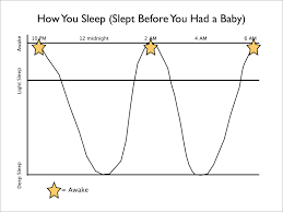 What You Need To Know About Sleeping Through The Night Part I