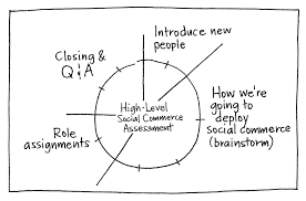 Pie Chart Agenda Gamestorming