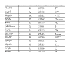 NAME CLASSIFICATION CURRENT FACILITY CURRENT FACILITY PHONE NUMBER DESIRED  FACILITY Kevin Pritchard E-8 SMT (517)780-6004 TCF/SR