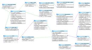 Struktur database hierarkis struktur database hierarkis (hierarchical database structure), yaitu struktur kelompok data, subkelompok data dan subkelompok yang lebih kecil lagi menyerupai. Struktur Database Issue 2 Kodereceh E Sisma Restapi Github