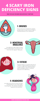 Pin On Trending On Women Health Hub