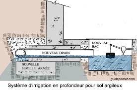 Maybe you would like to learn more about one of these? Fondations Et Fissures Affaissement Des Sols Argileux