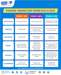 Let's await further guidelines for aug 6. Ecq Mecq And Gcq Guidelines Outdoor Workouts Business Loans Contact Sport