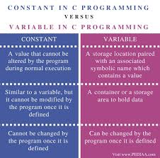 Difference Between Constant And Variable In C Programming Pediaa Com