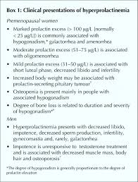 Image result for Hyperprolactinemia