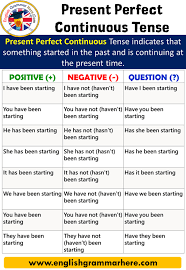 Active And Passive Voice With Tenses Example Sentences English Grammar Here In 2020 English Grammar English Grammar Tenses Learn English Words