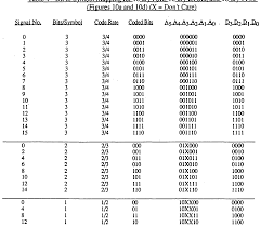 Logical Binary Code Alphabet Chart Binary Coded Decimal