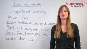 Verben, zeiten, aktiv und passiv. Haus Und Garten Im Englischen Vokabelliste