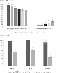Legal words that have to appear at the bottom of a website. An Rnai Supplemented Diet As A Reverse Genetics Tool To Control Bluegreen Aphid A Major Pest Of Legumes Scientific Reports